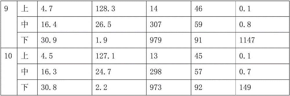 Synthesizing method of hydroxyl-terminated liquid fluorine rubber modified polyurethane material with gradient modulus