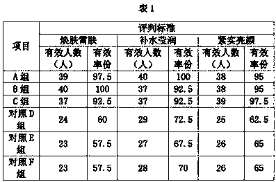 Rose essential oil facial mask and preparation method thereof