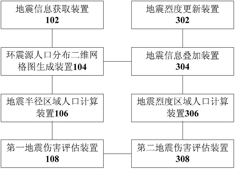 Earthquake Damage Assessment System