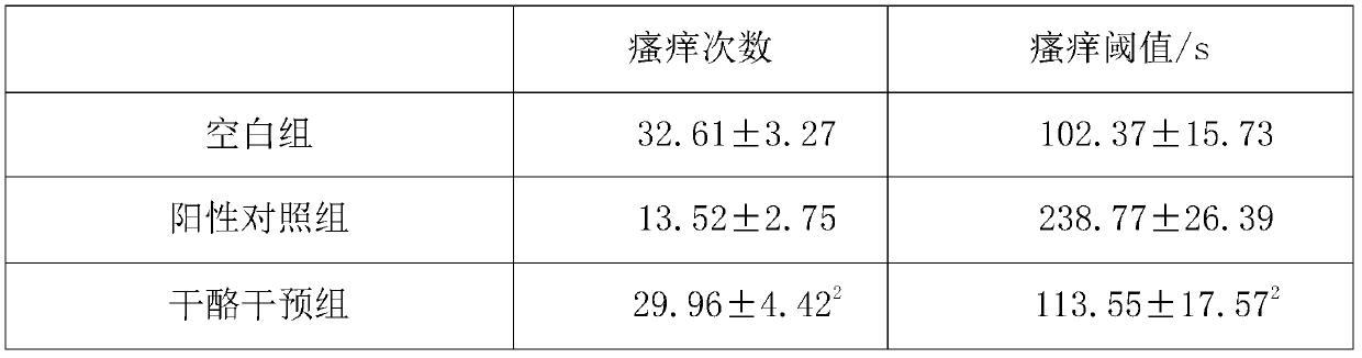 Probiotic composition with anti-allergy effect