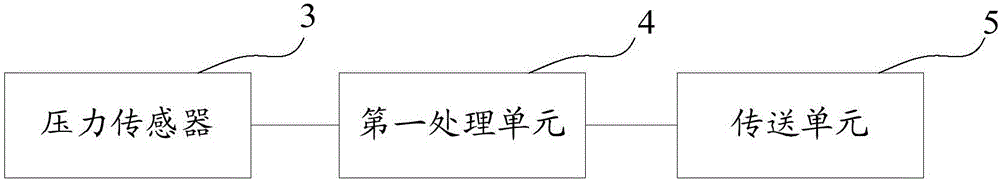 Auxiliary control device of VR equipment, control method and VR equipment