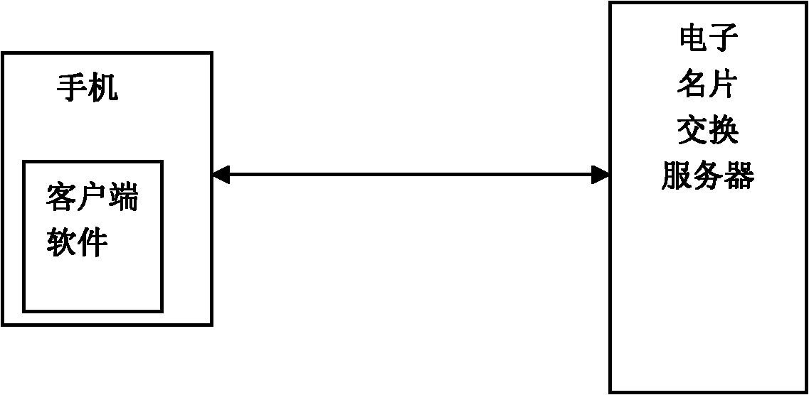 Electronic name card information exchange method and system