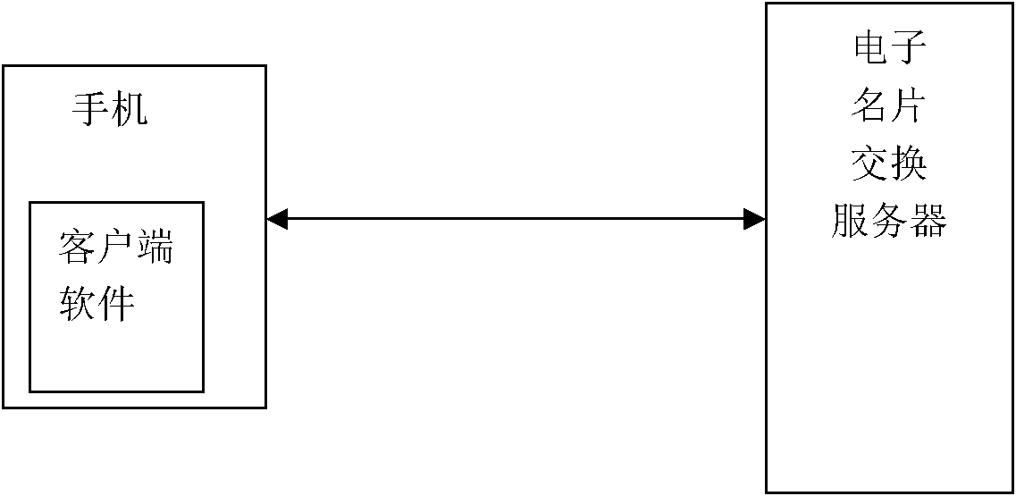 Electronic name card information exchange method and system