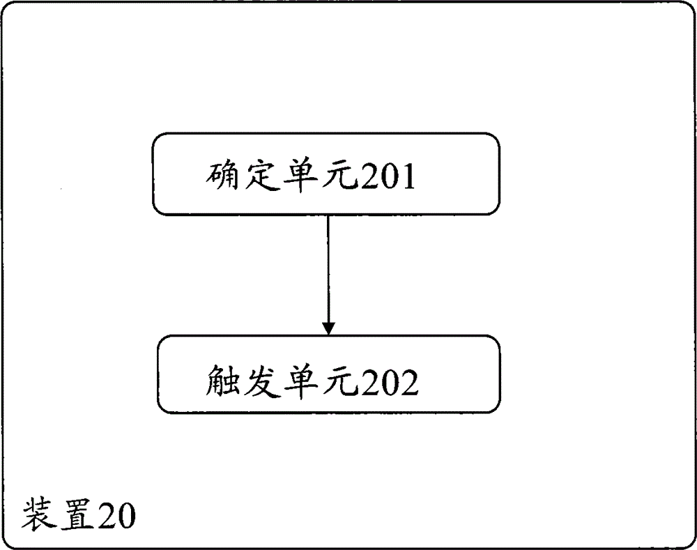 Method for triggering coverage level change report