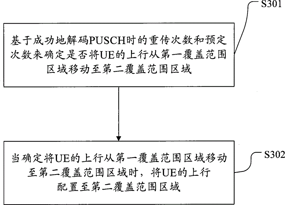 Method for triggering coverage level change report