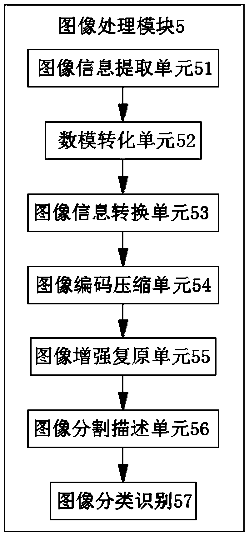 Image data interactive method and system based on IHE-XDS