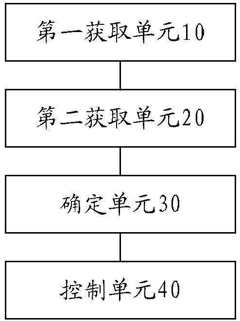 Air conditioner control method and device, storage medium and processor