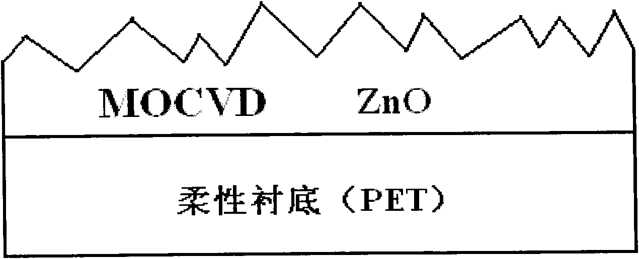 Preparation and application of ZnO thin film with flexible substrate suede structure