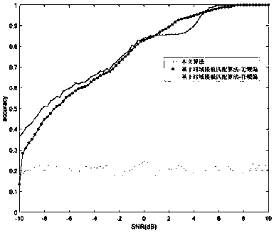 Communication protocol signal identification method based on depth residual network