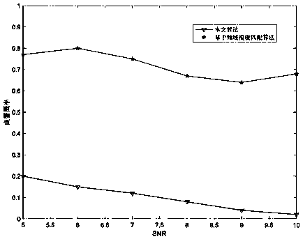 Communication protocol signal identification method based on depth residual network