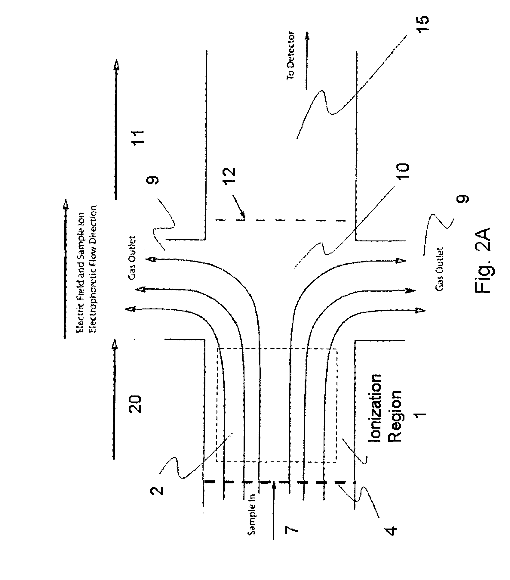 Sensitive ion detection device and method for analysis of compounds as vapors in gases