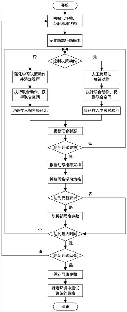 Mixed-experience multi-agent reinforcement learning motion planning method