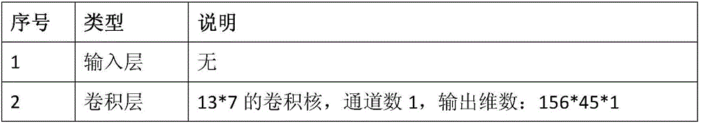 Multi-example learning method using deep learning technology