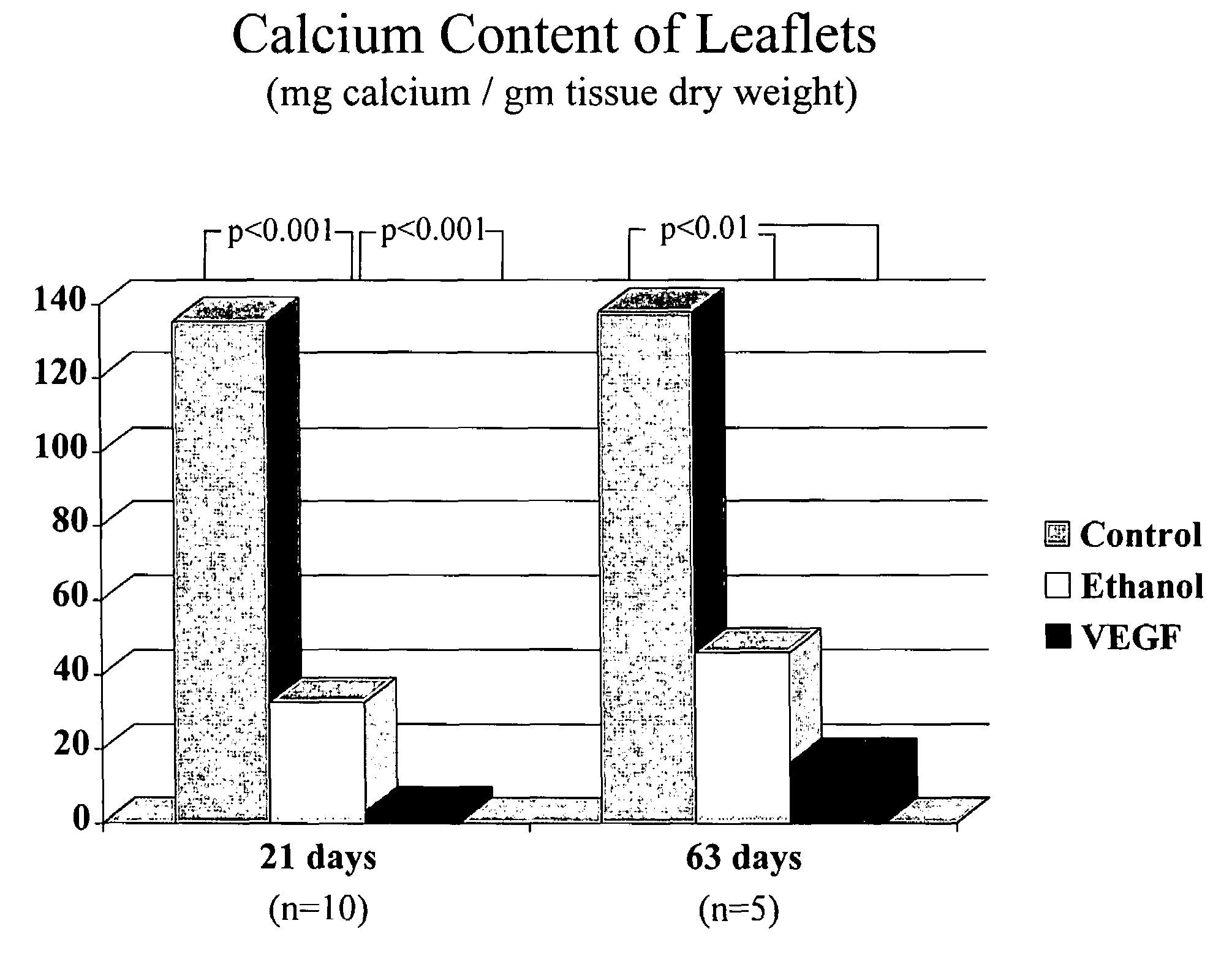 Medical devices with associated growth factors