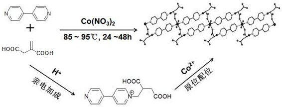 A magnetic cobalt(ii) complex based on 4,4'-bipyridine-itaconic acid derivative ligand and its preparation method