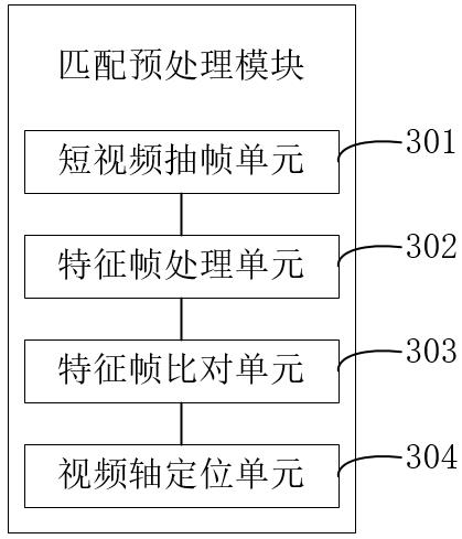 A short video screening processing method and system