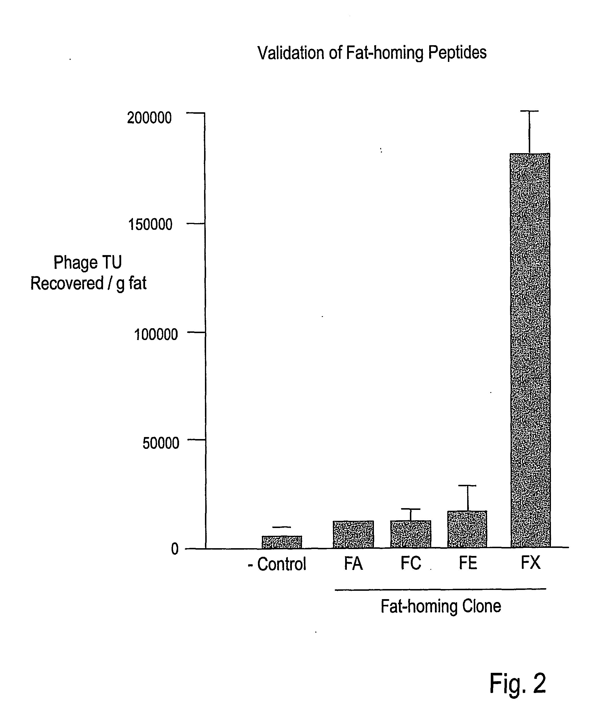 Compositions and methods of use of targeting peptides against placenta and adipose tissues