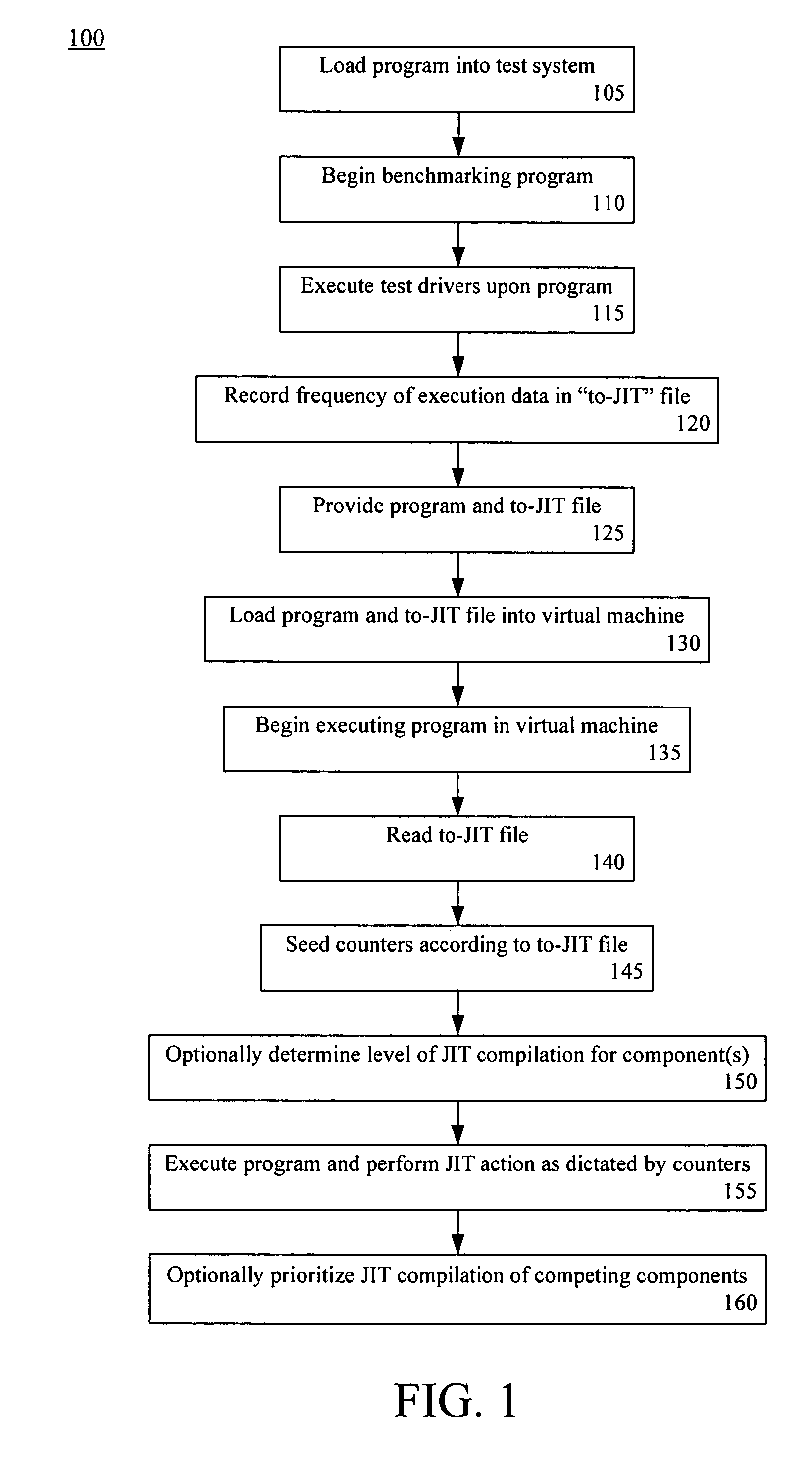 Late binding of optimization information for just in time compilation