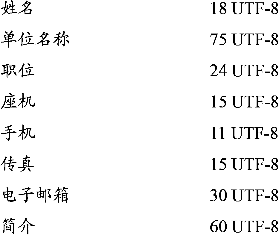 Bluetooth based name card transmission method