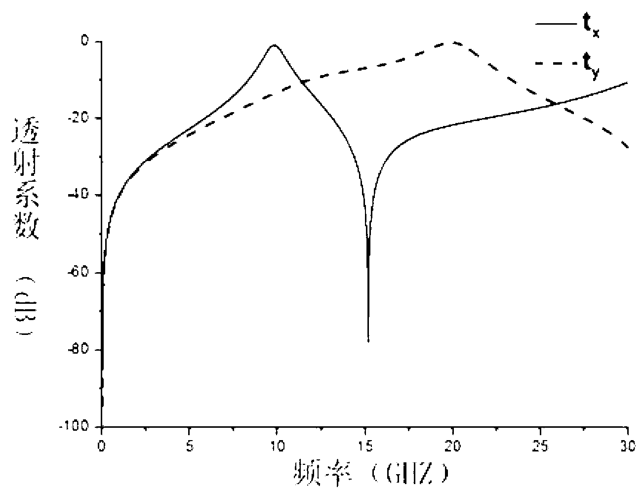 Ultra-thin electromagnetic wave converging and diverging lens design method based on phase discontinuous surface