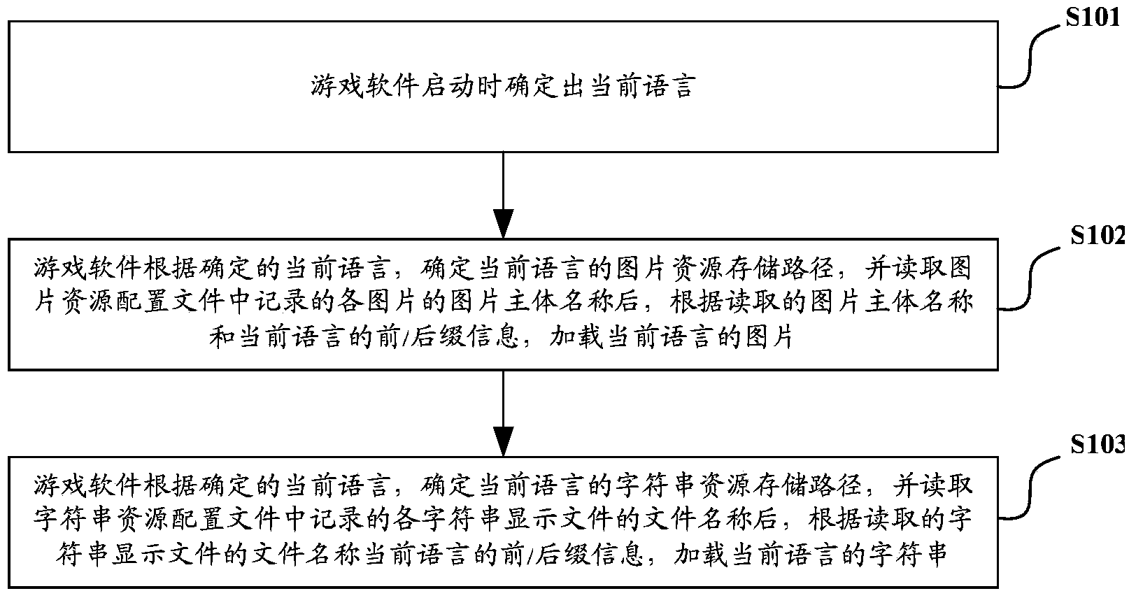 Method and device for switching language of mobile terminal game software