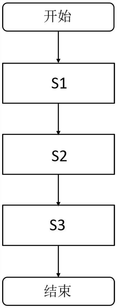 Information extraction method for modeling mucilage glue, modeling method of mucilage glue and related device