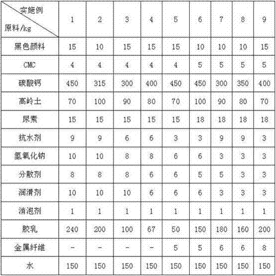 Black paper-making coating and method for producing black paperboard by utilizing same