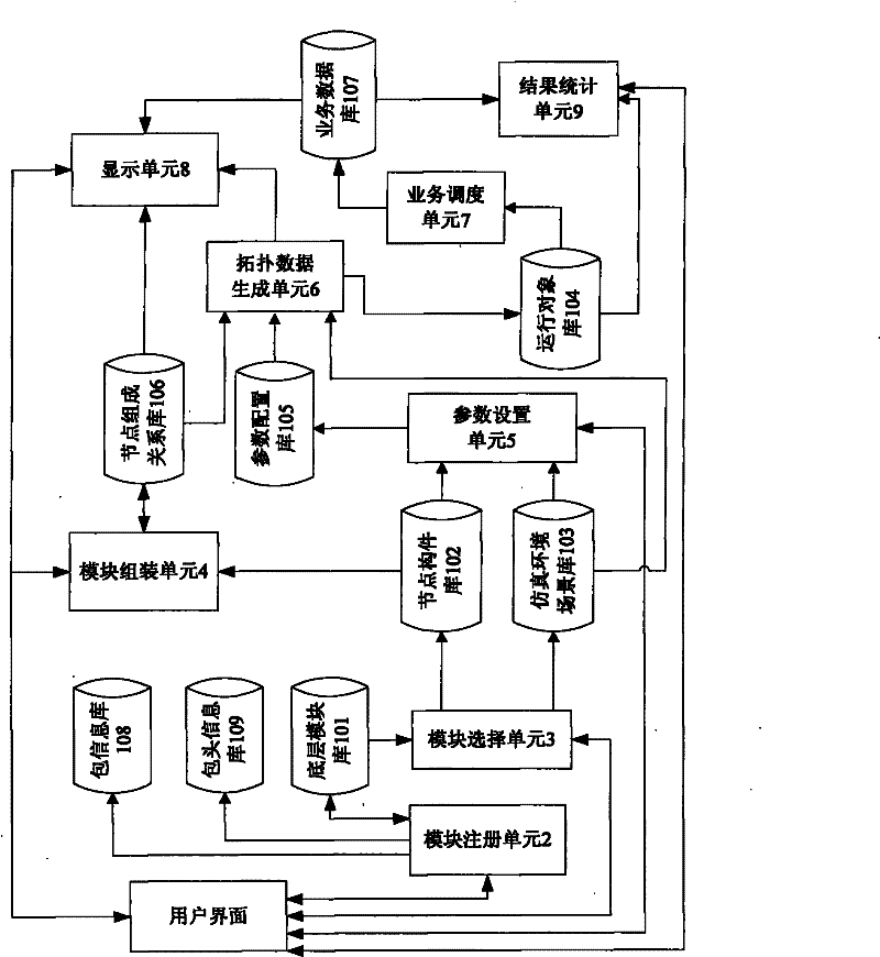 Wireless sensor network (WSN) emulation system