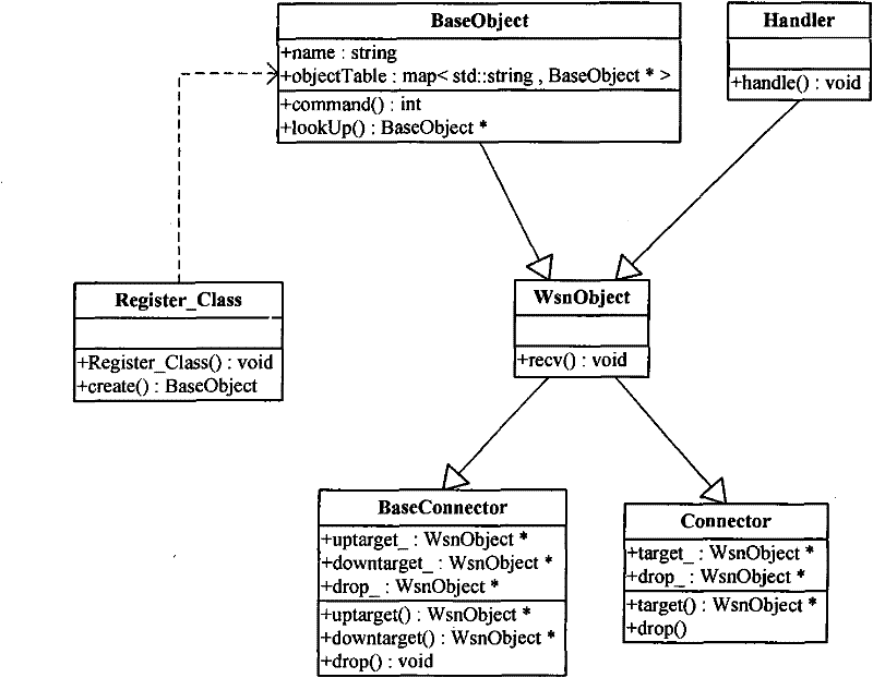 Wireless sensor network (WSN) emulation system