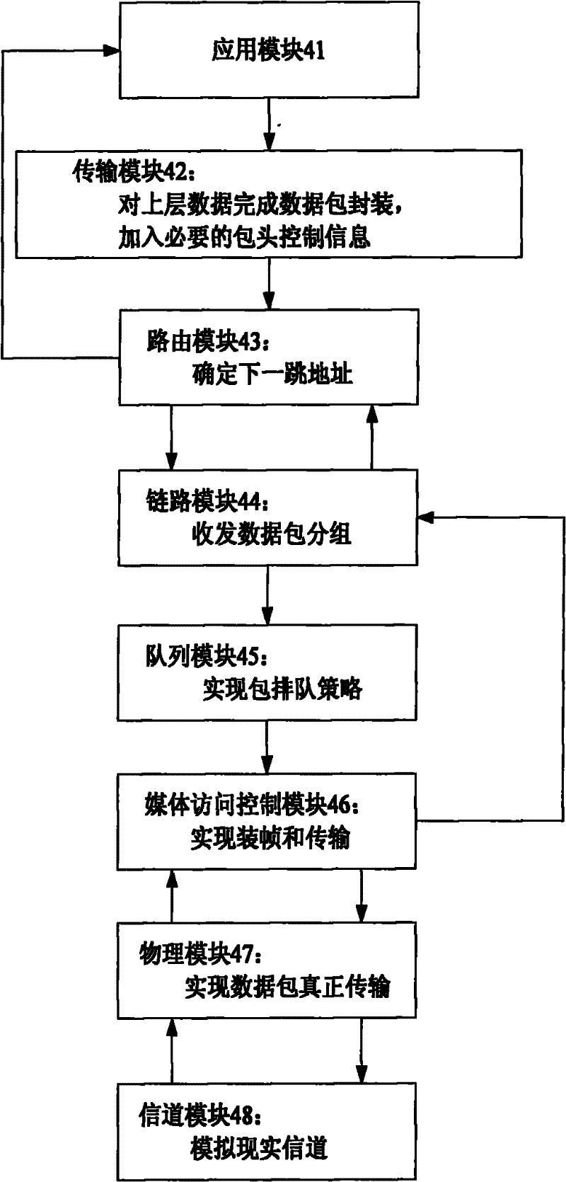 Wireless sensor network (WSN) emulation system