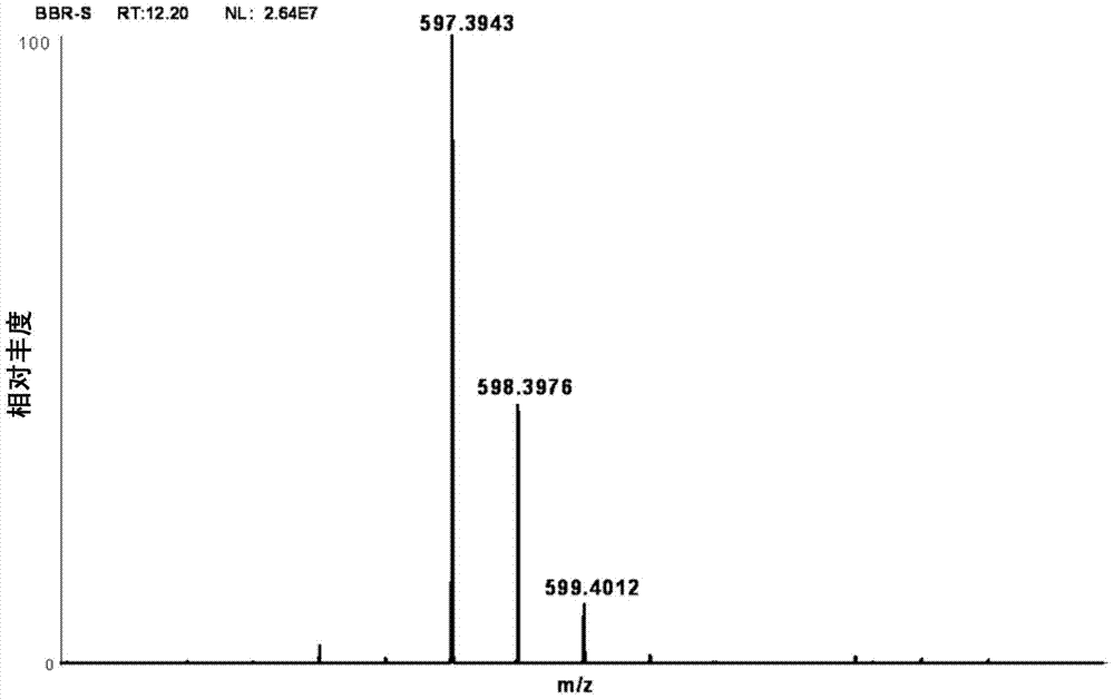 Astaxanthin synthase of Sphingomonas and its encoding gene and method for genetic manipulation of Sphingomonas