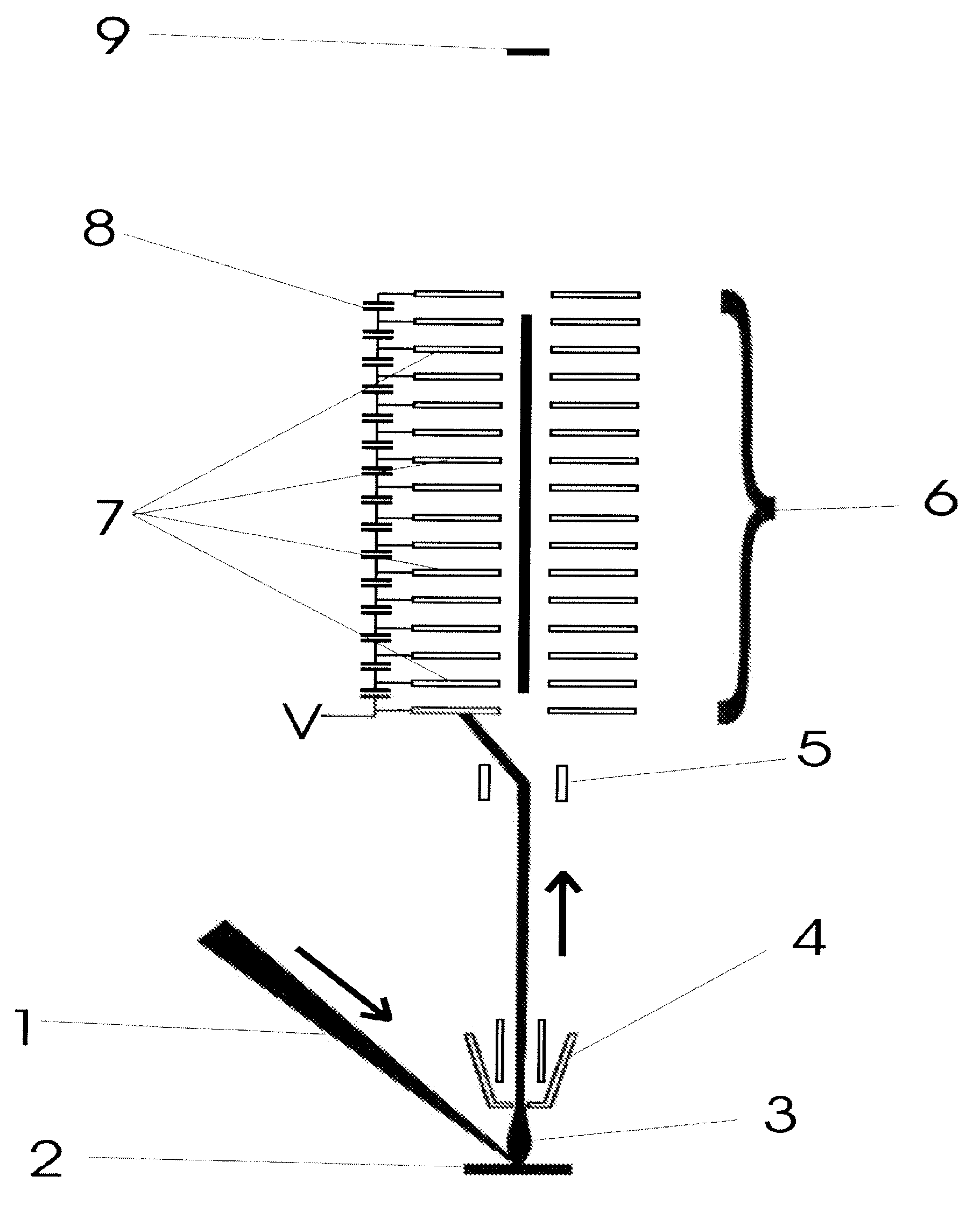 Method and apparatus for the analysis of samples