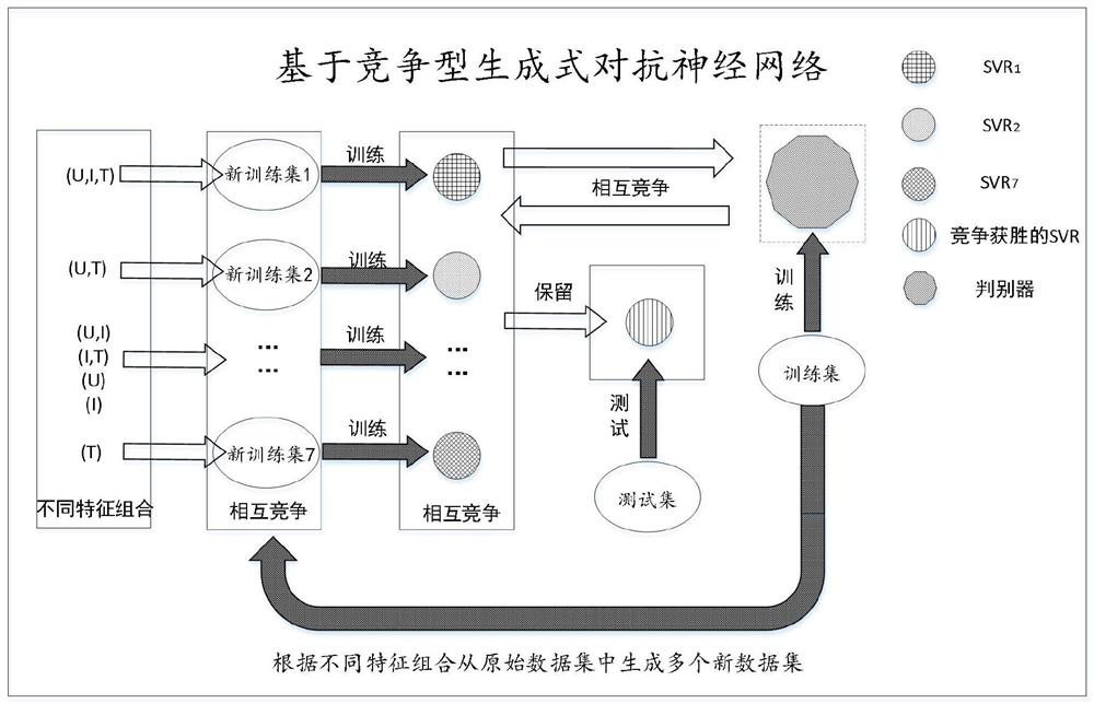 Lithium battery SOC estimation method based on competitive generative adversarial neural network