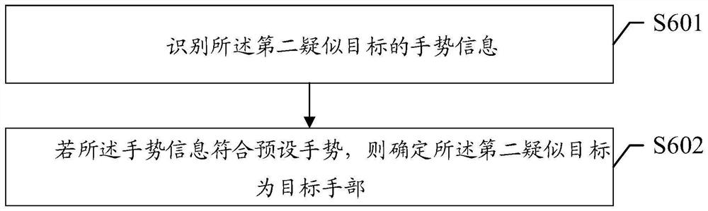 Target hand analysis method and device, electronic equipment and storage medium