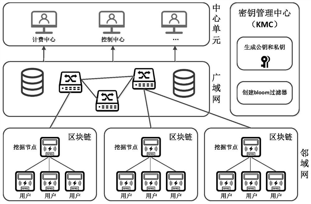 Power grid data processing method and device, electronic equipment and storage medium