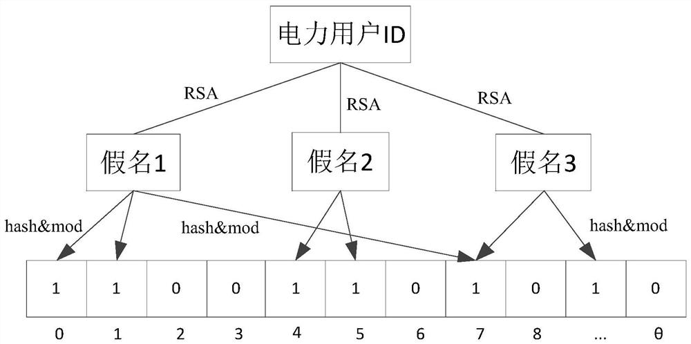 Power grid data processing method and device, electronic equipment and storage medium