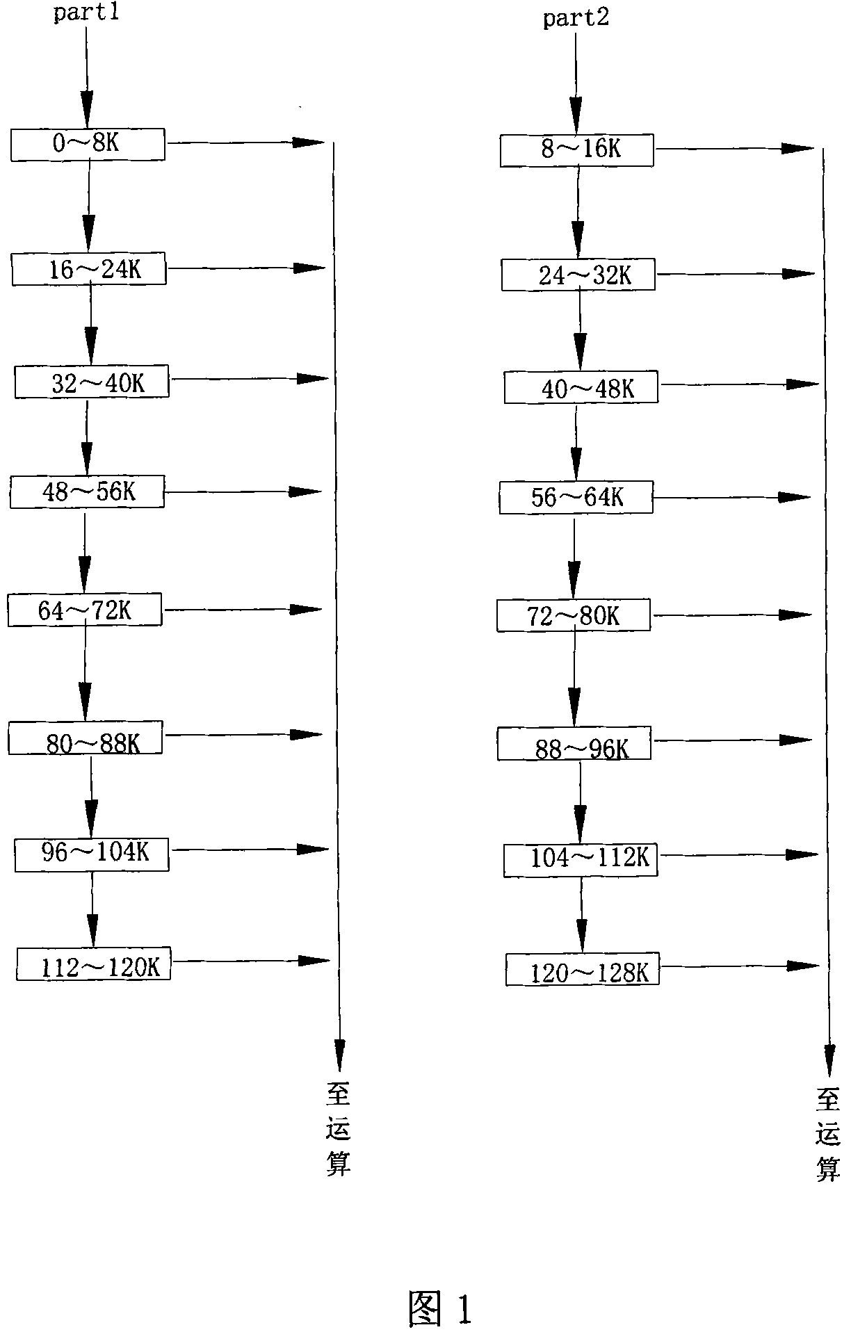 ASIC realizing method of dynamic loading in radar signal processing