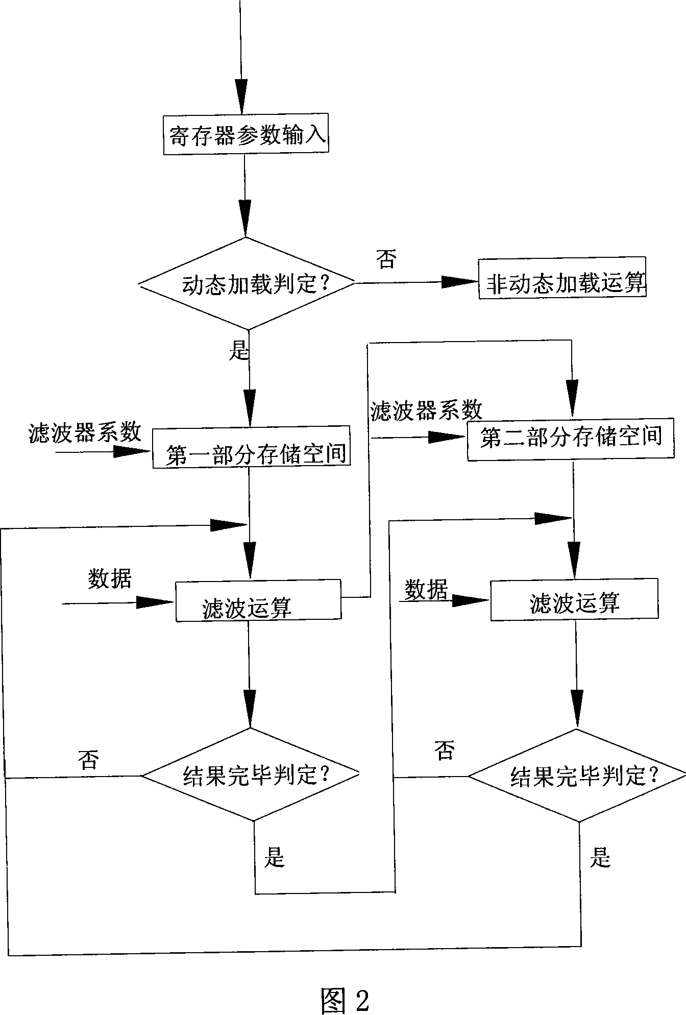 ASIC realizing method of dynamic loading in radar signal processing