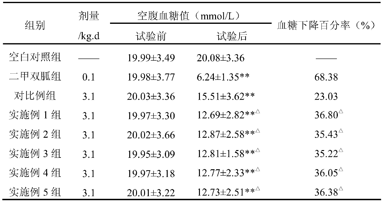 Chinese medicinal composition for assisting in decreasing blood sugar and preparation method thereof