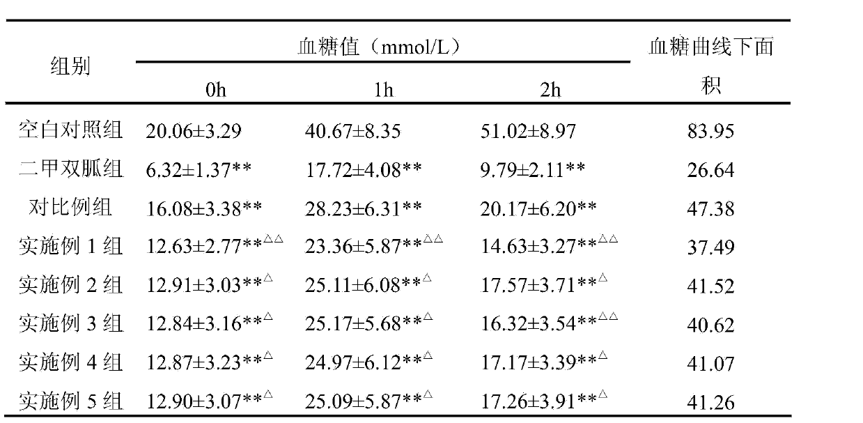 Chinese medicinal composition for assisting in decreasing blood sugar and preparation method thereof