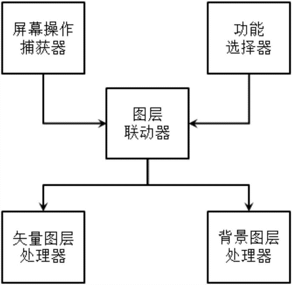 System and method for drawing plane vector diagram based on image as background