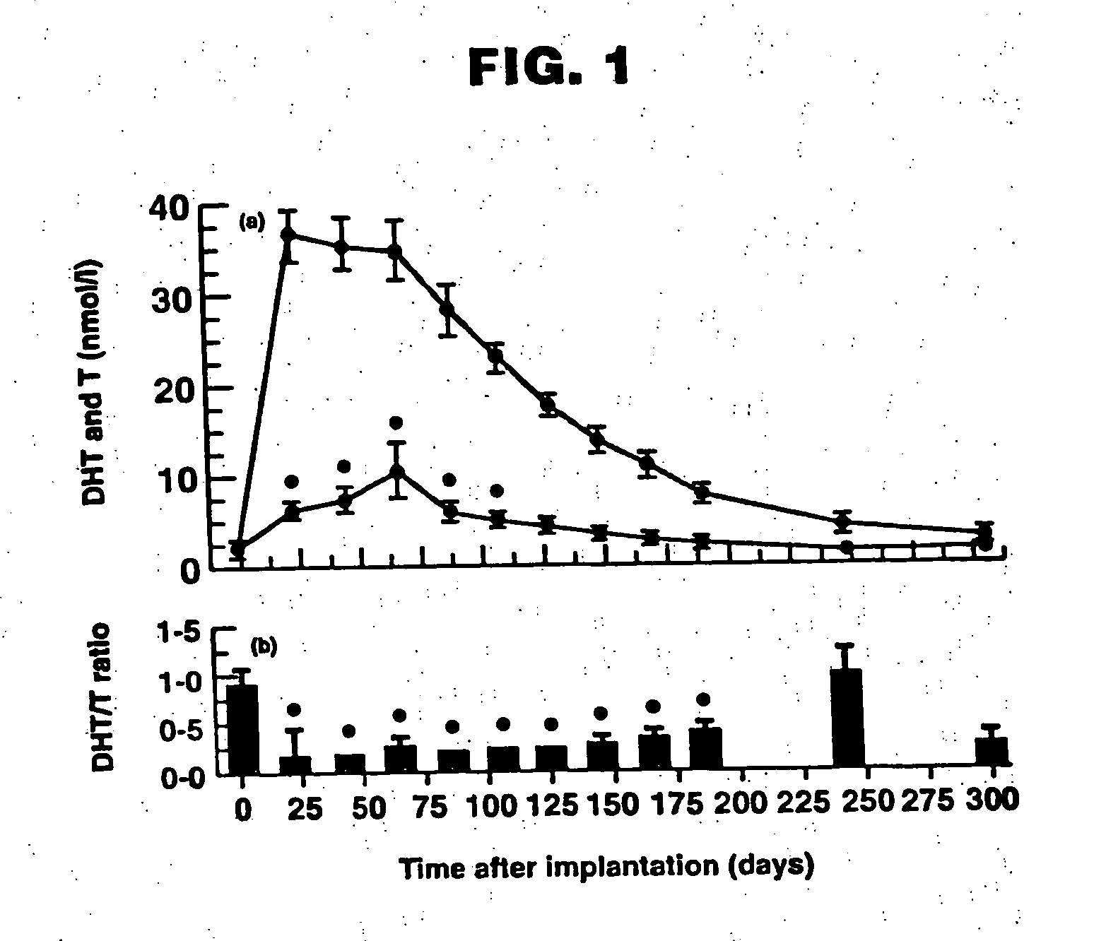 Pharmaceutical composition and method for treating hypogonadism