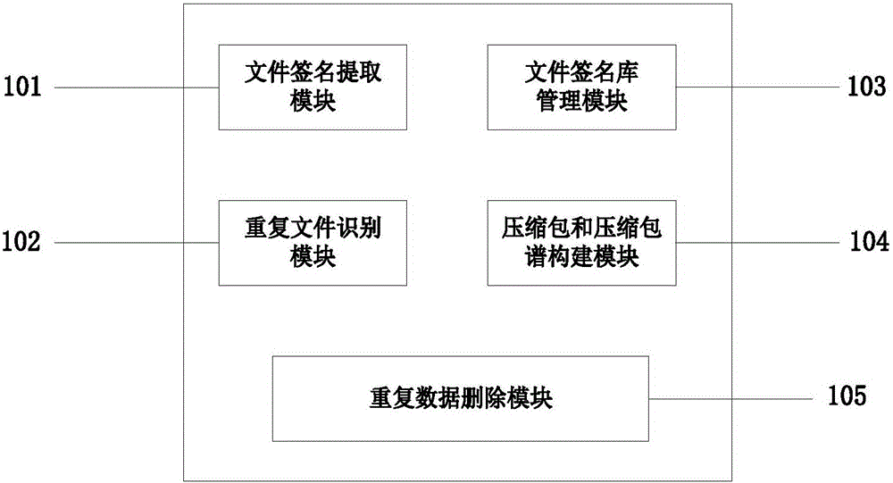 Data de-duplication method for lossless compressed files