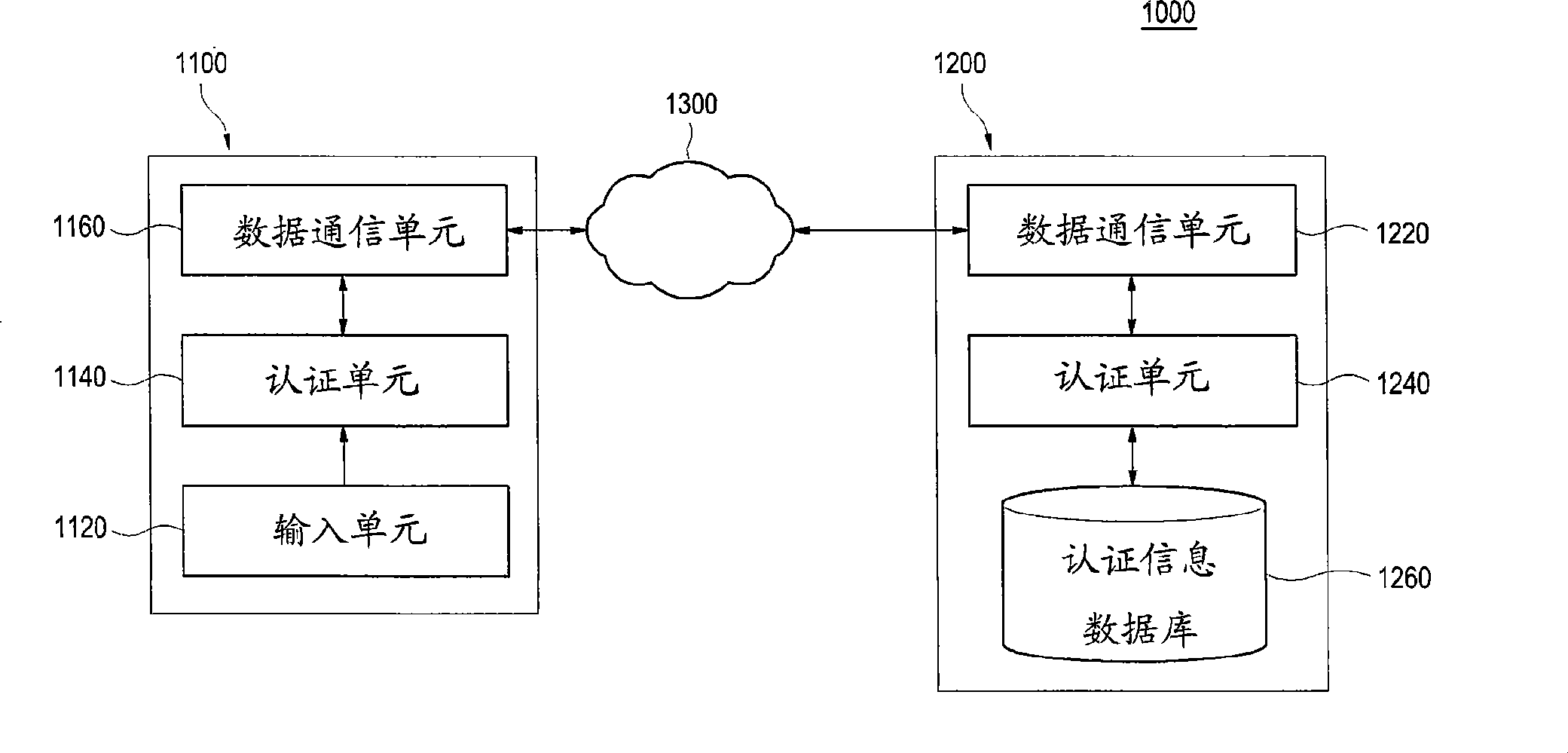 System and method for customer authentication execution based on customer behavior mode