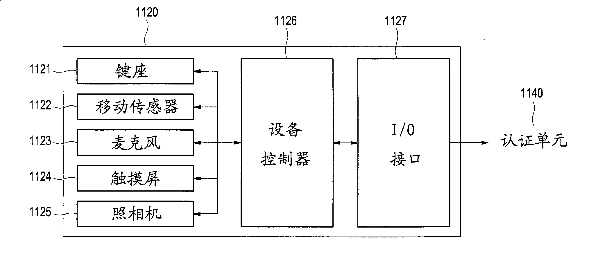 System and method for customer authentication execution based on customer behavior mode