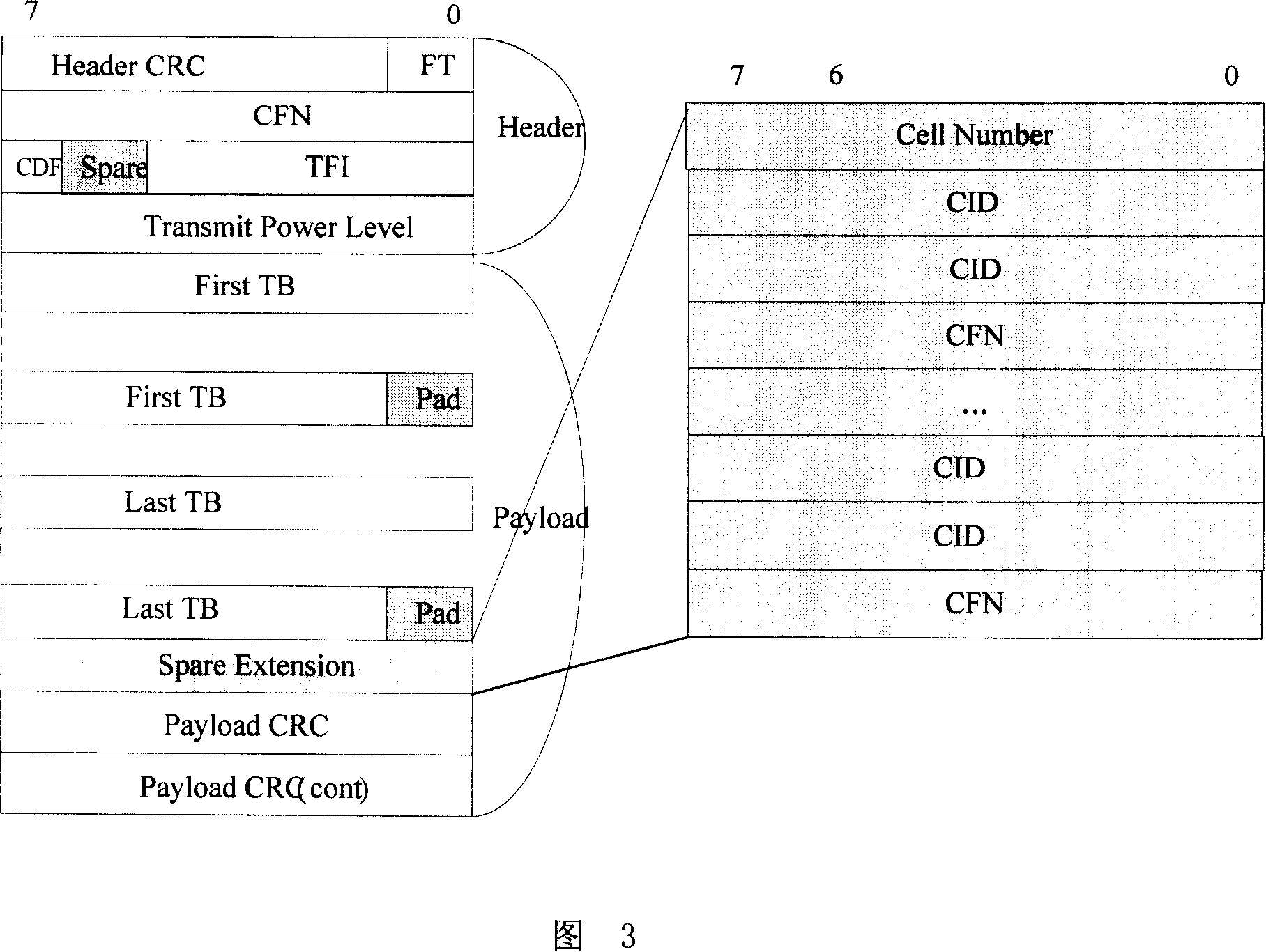 An implementation method of Iub bandwidth multiplexing