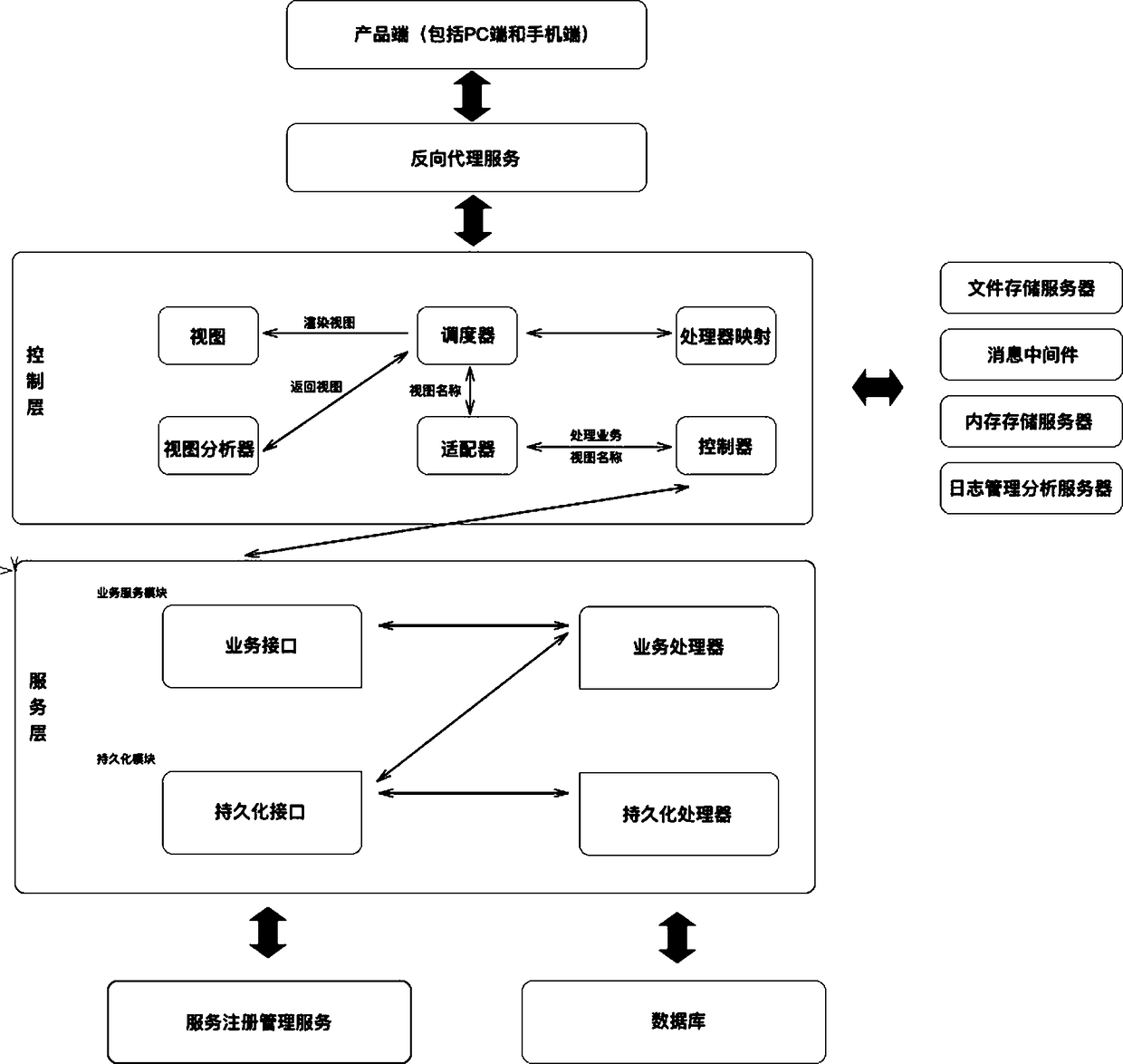 Personal credit management system