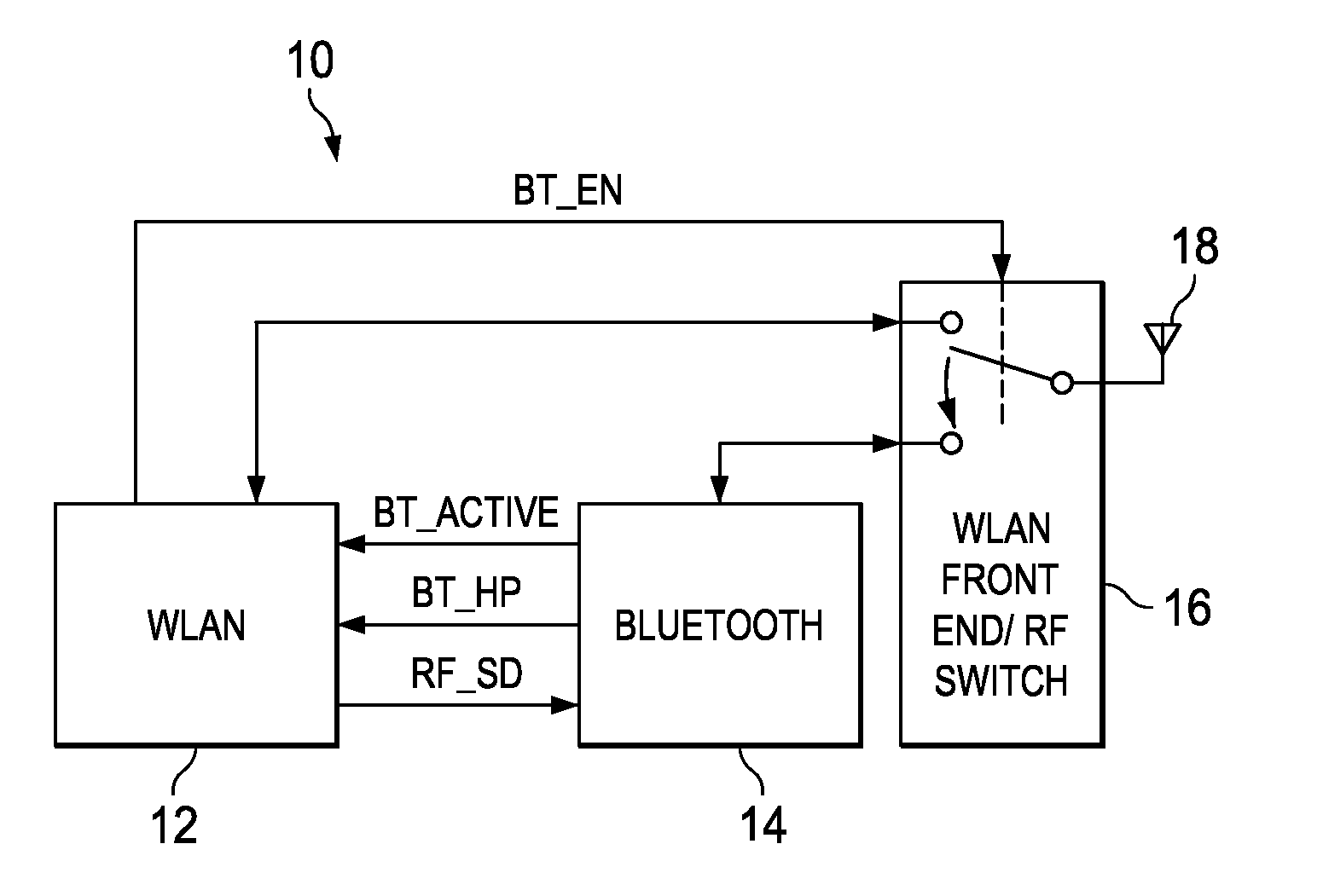 Apparatus for and method of bluetooth and wireless local area network coexistence using a single antenna in a collocated device