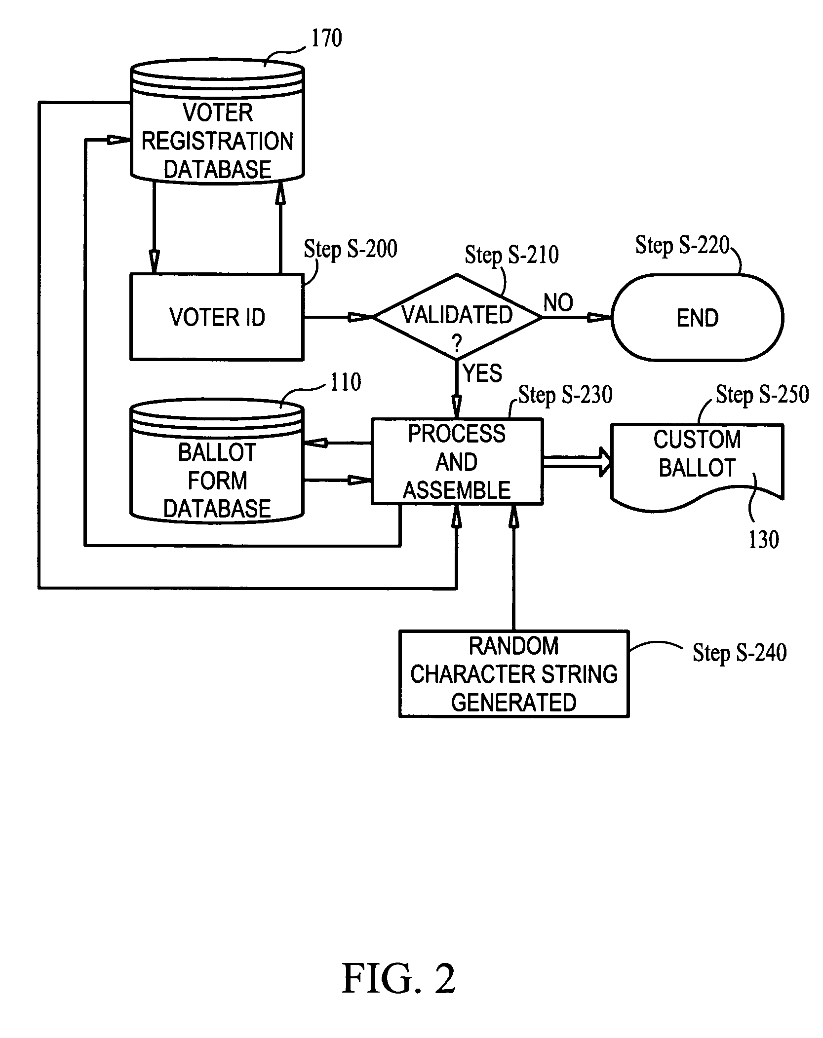 Voting system and method for secure voting with increased voter confidence