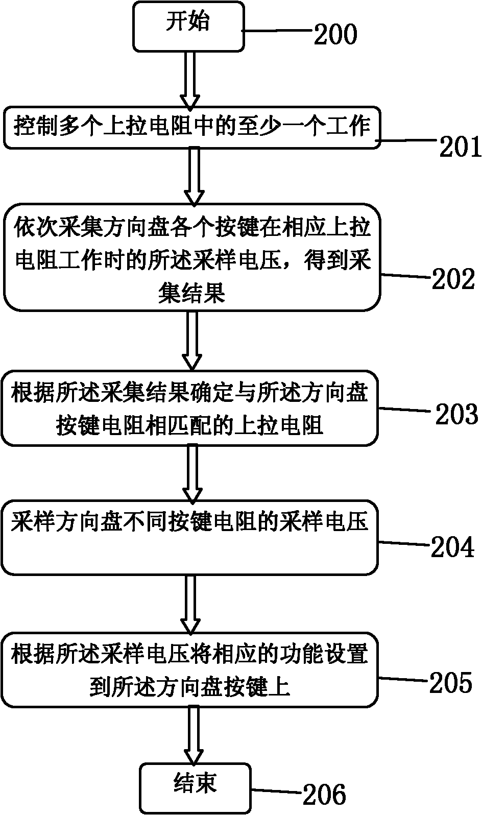 Steering wheel key function learning method and system as well as corresponding vehicular information system